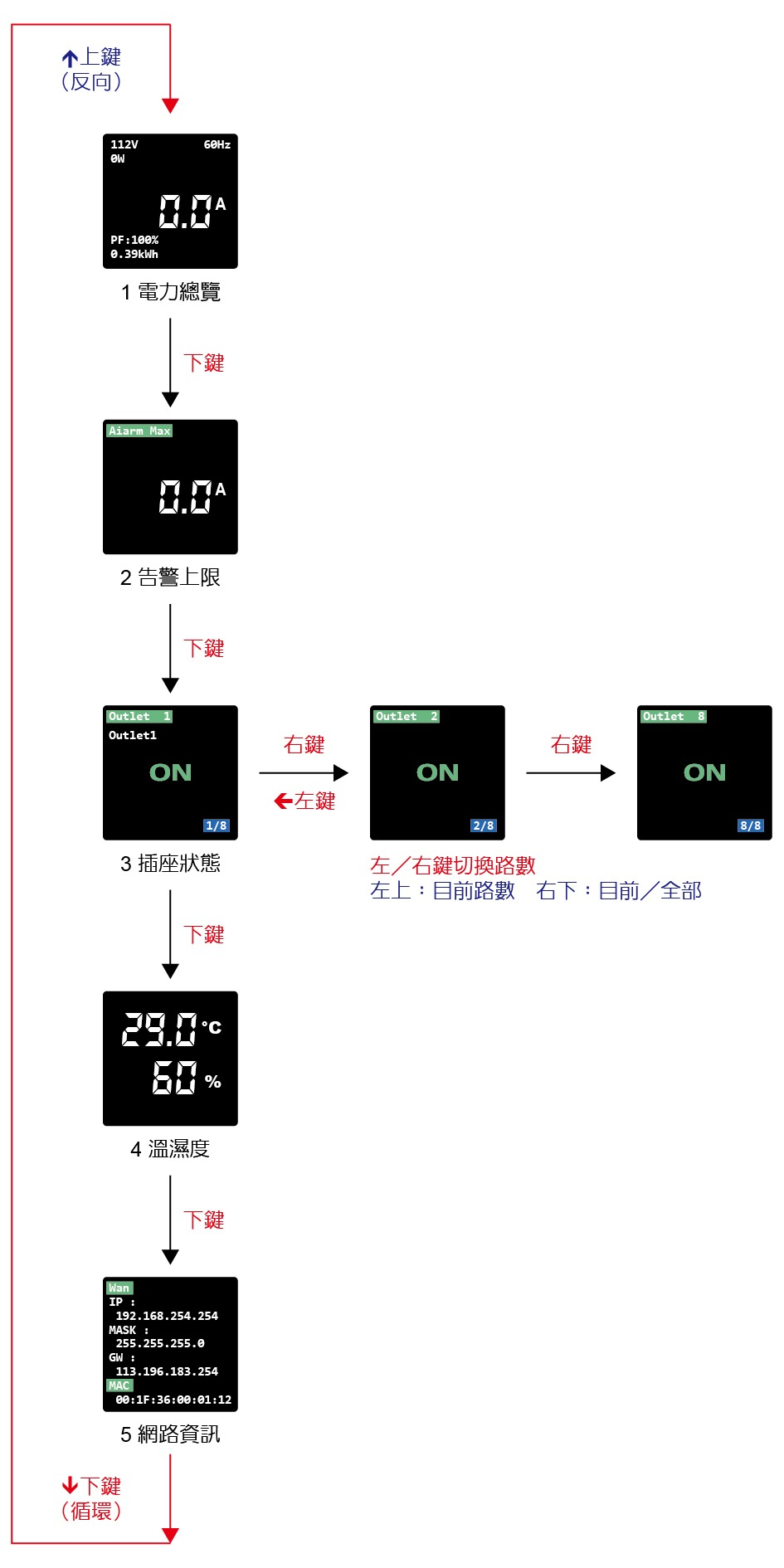 狀態畫面切換